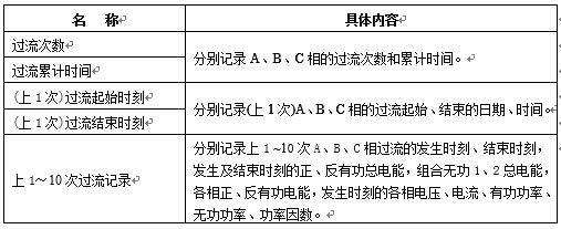 過(guò)流記錄內容