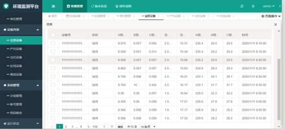 環(huán)境治污監測