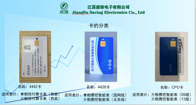 智能電表卡的分類(lèi)